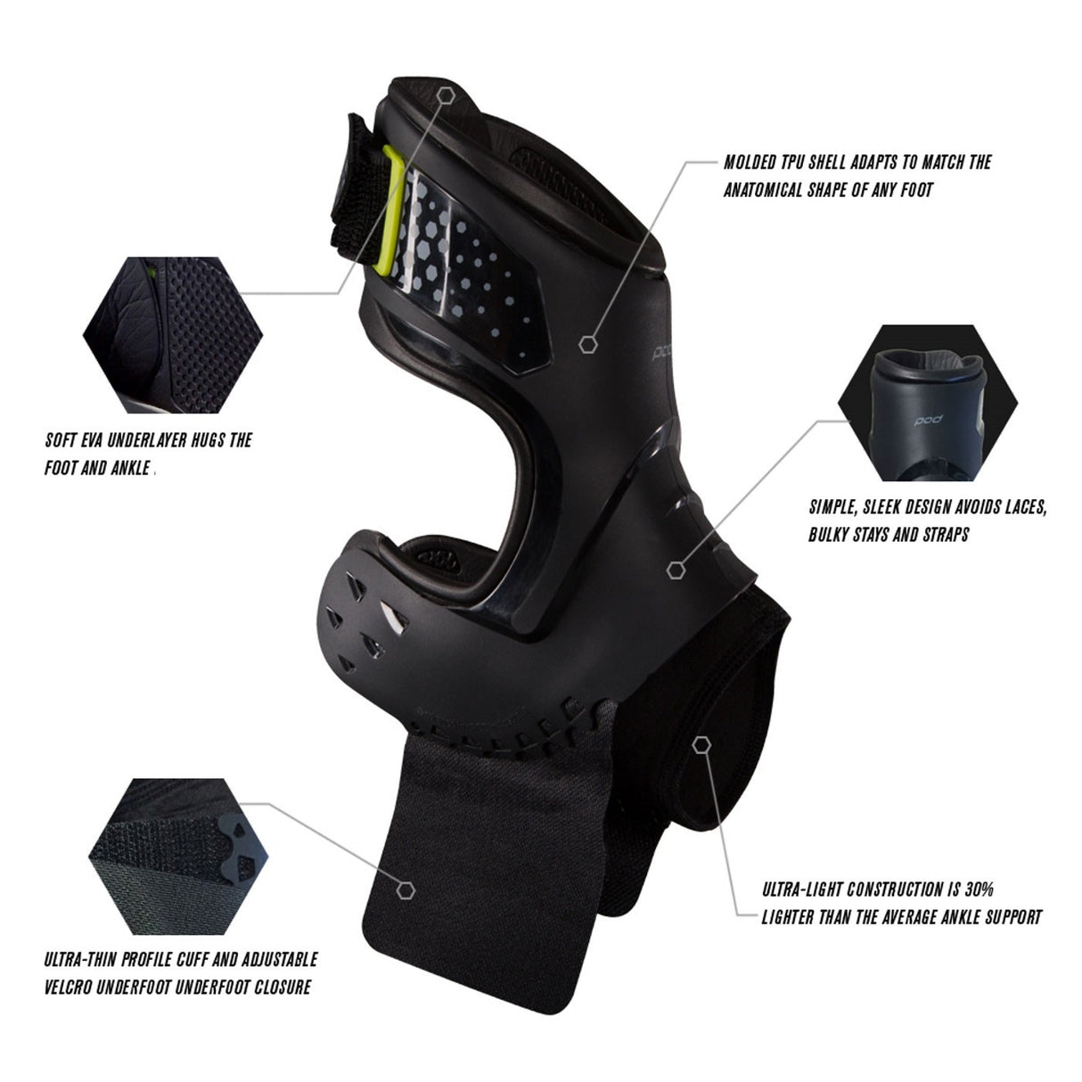 Donjoy Performance POD Ankle Brace