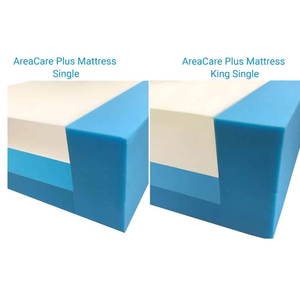 AreaCare Plus Pressure Surface Mattress